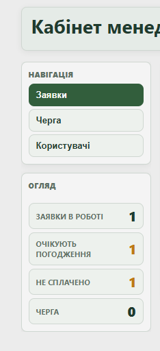 Навігація кабінету менеджера — Заявки, Черга, Користувачі та зведені показники